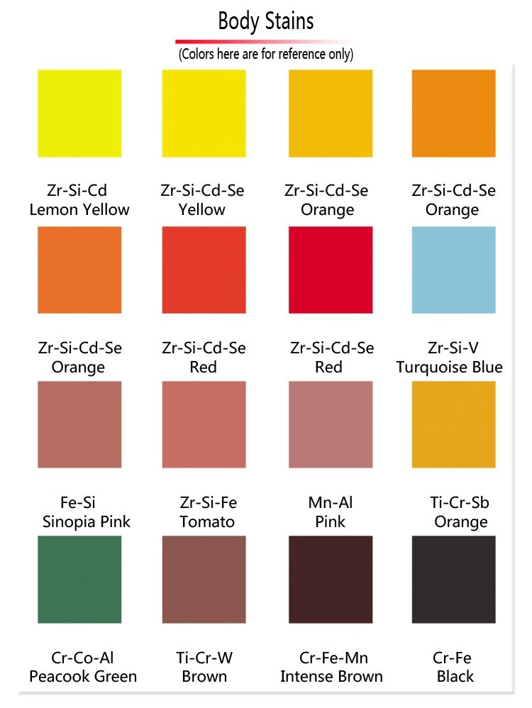 Orange body stain ceramic pigment for tile